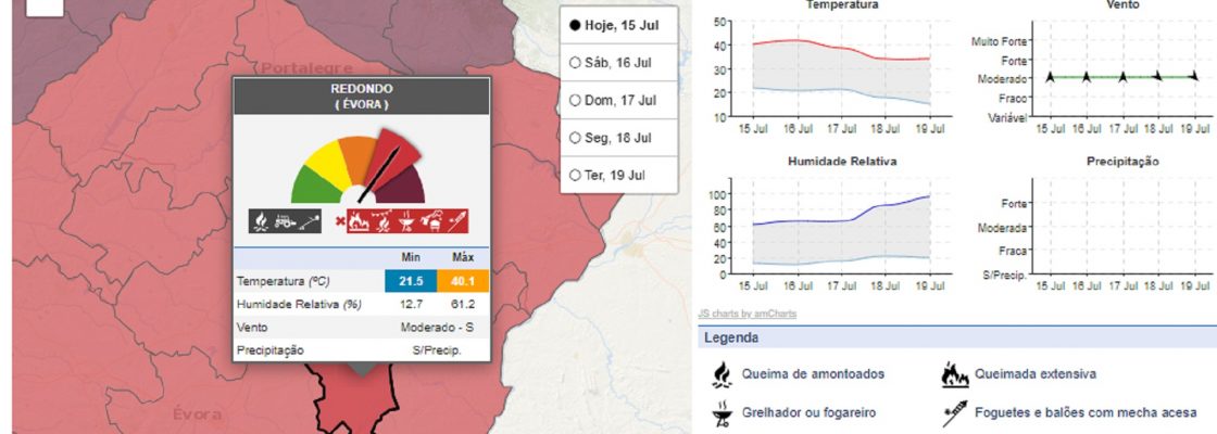 Perigo de Incêndio Rural | Concelho de Redondo